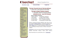 Desktop Screenshot of acs.barchart.com