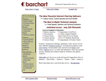 Tablet Screenshot of acs.barchart.com