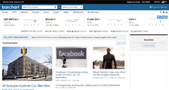 Desktop Screenshot of barchart.com