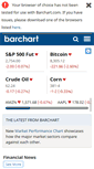 Mobile Screenshot of barchart.com